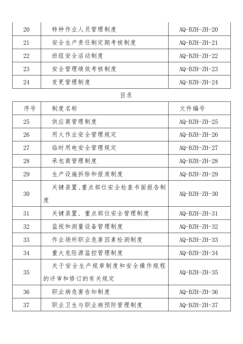 危化企业标准化各项管理制度汇编51项.docx 第3页