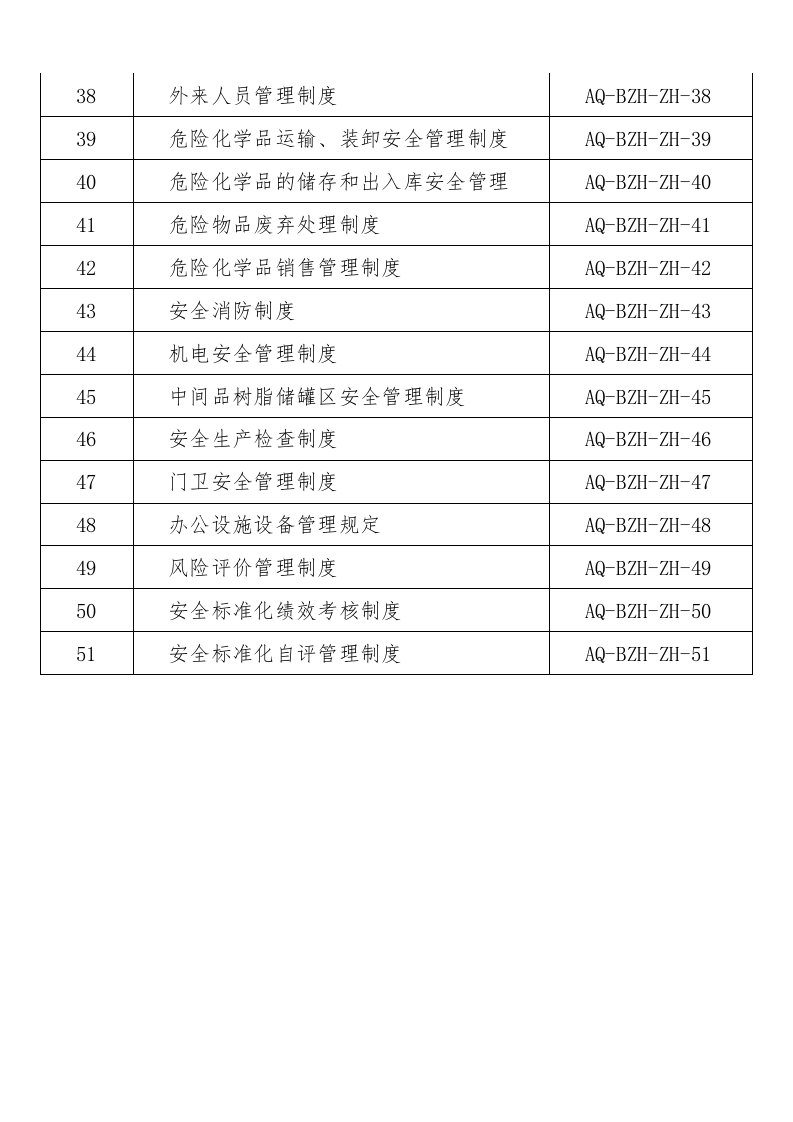 危化企业标准化各项管理制度汇编51项.docx 第4页