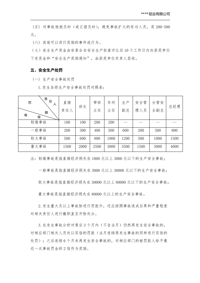 安全生产奖惩制度（铝业）丨08页.docx 第2页