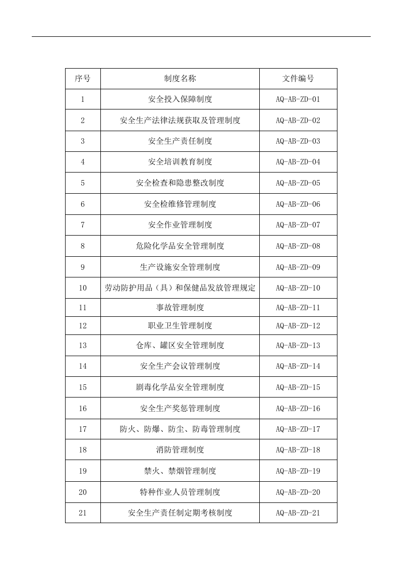 危化企业安全标准化管理制度大全精品资料.docx 第2页