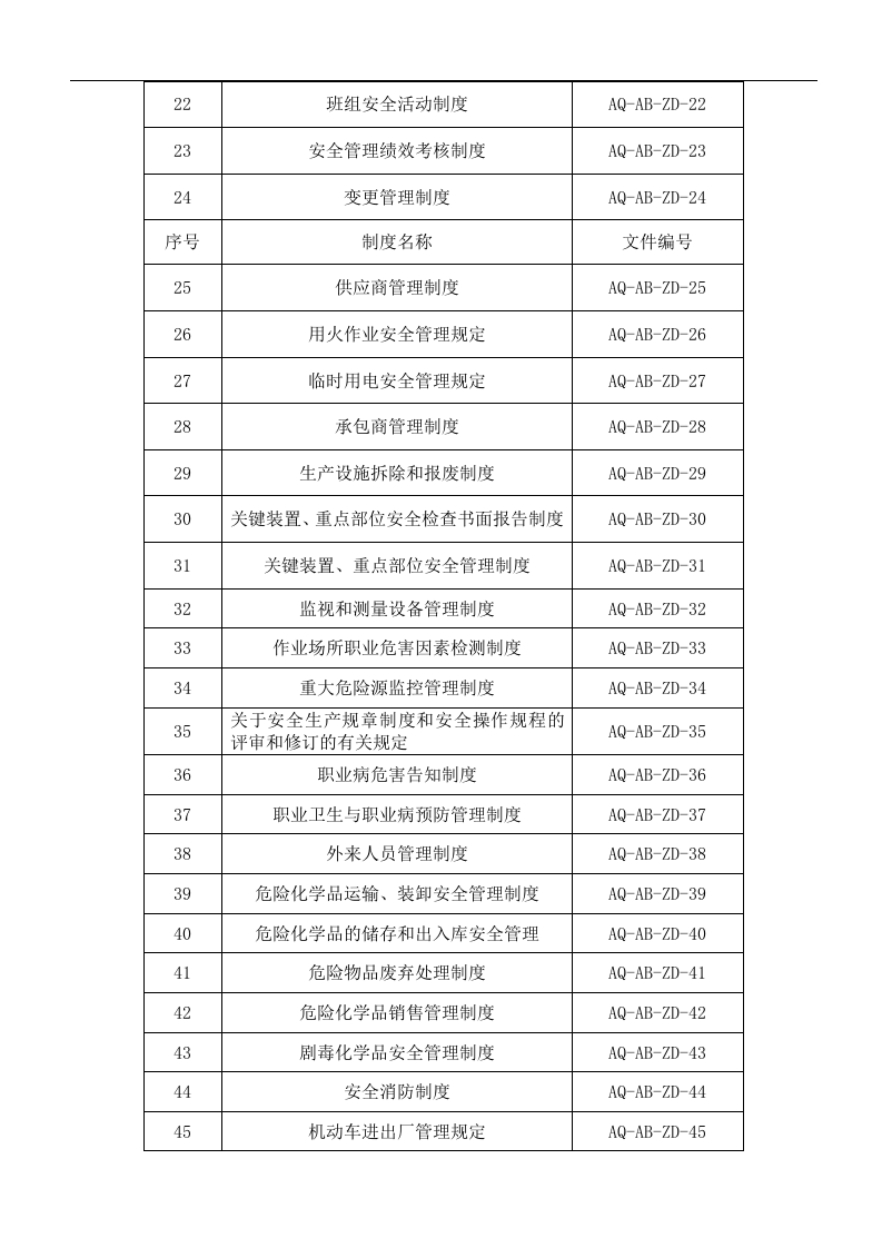 危化企业安全标准化管理制度大全精品资料.docx 第3页