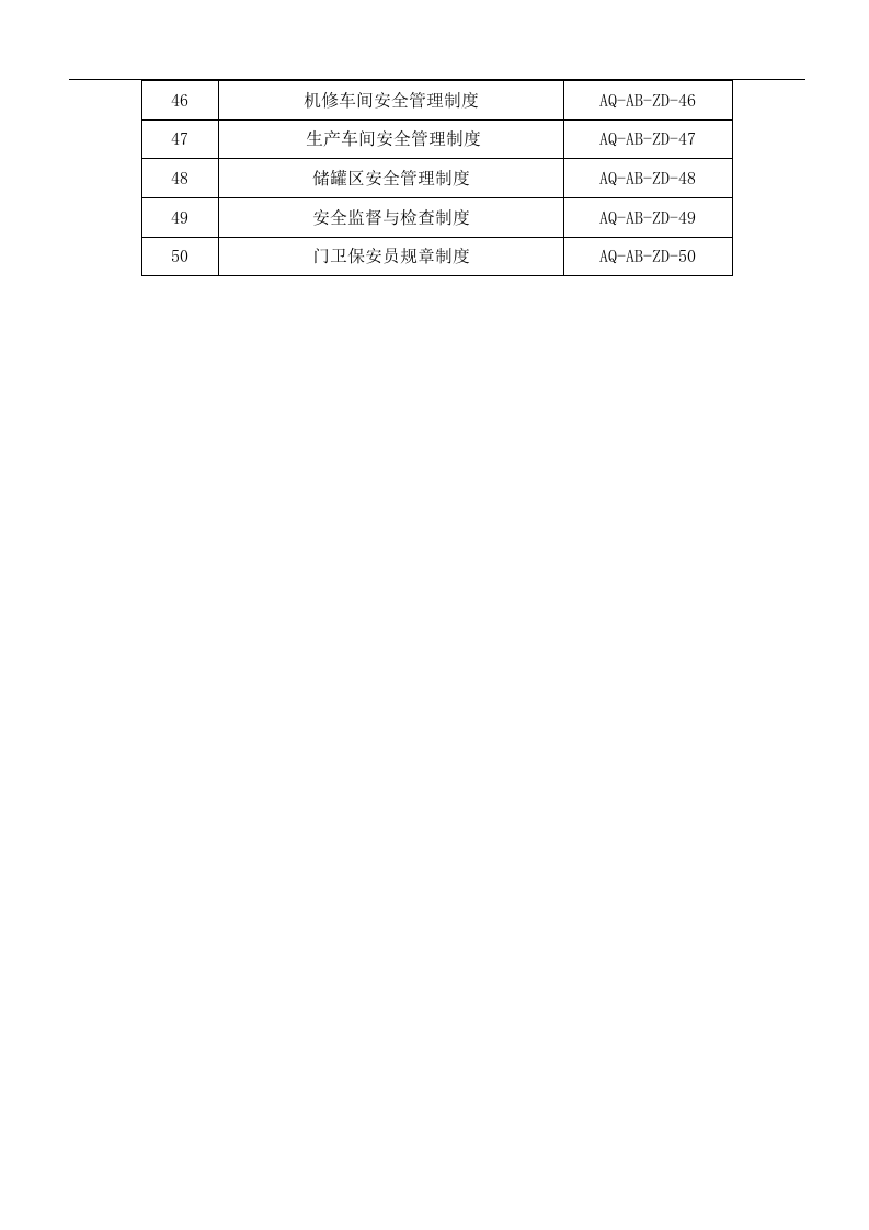 危化企业安全标准化管理制度大全精品资料.docx 第4页