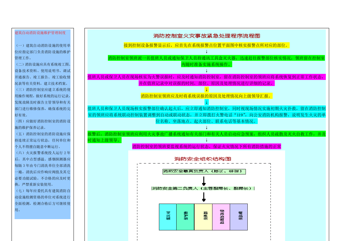 消防控制室全套制度合集版面.docx 第2页