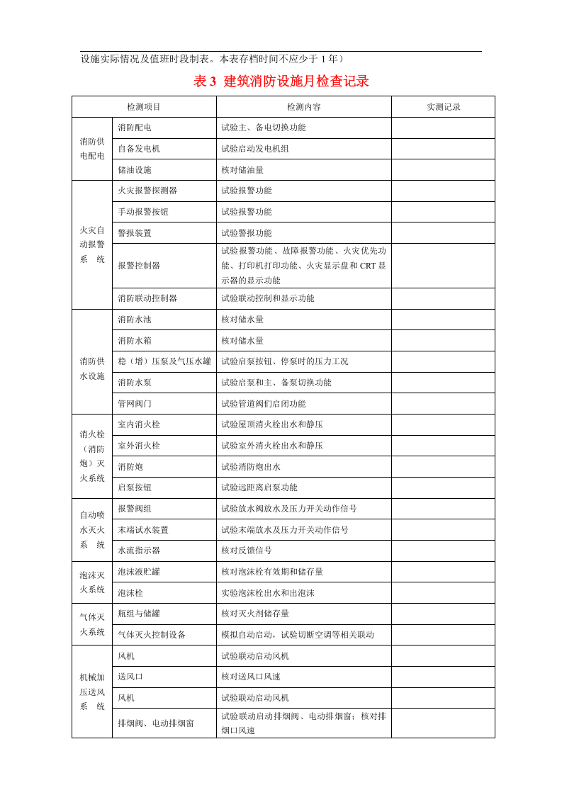 消防控制室管理制度职责、应急程序 各类检查表格.docx 第6页