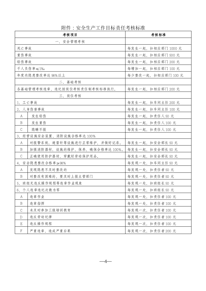 安全生产目标管理制度1.docx 第4页