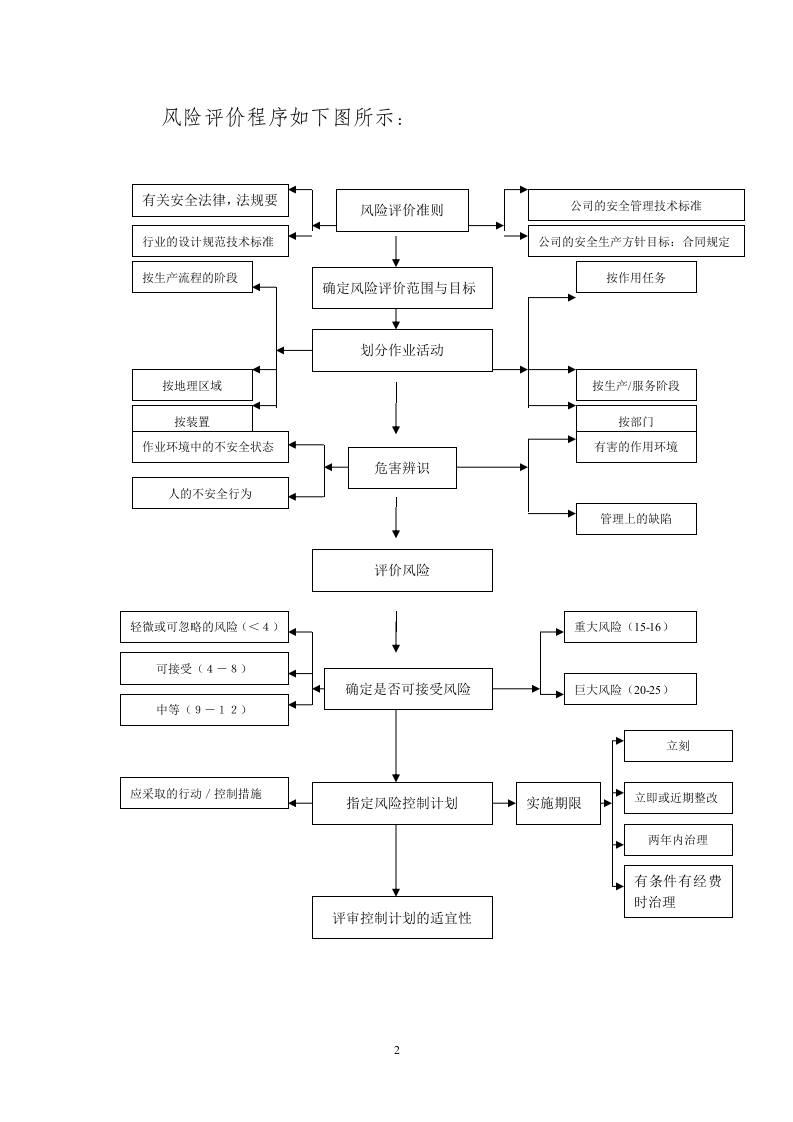 风险评价管理制度.docx 第2页