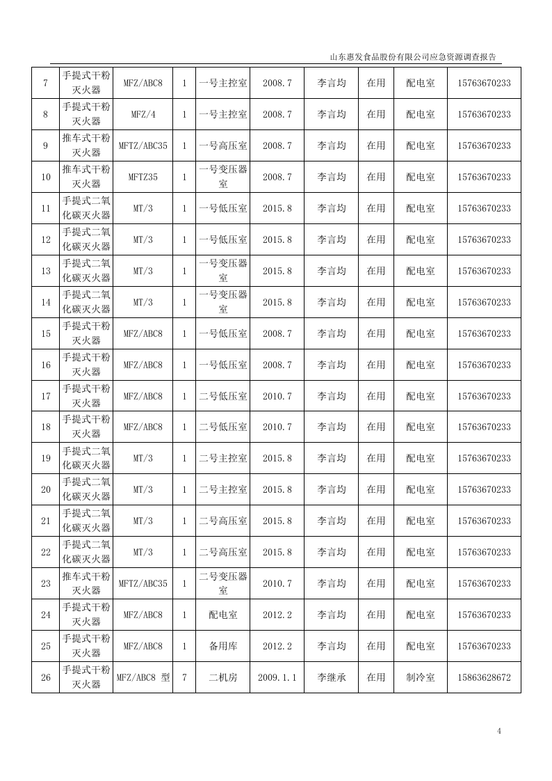 山东惠发食品股份有限公司应急资源调查报告.docx 第5页