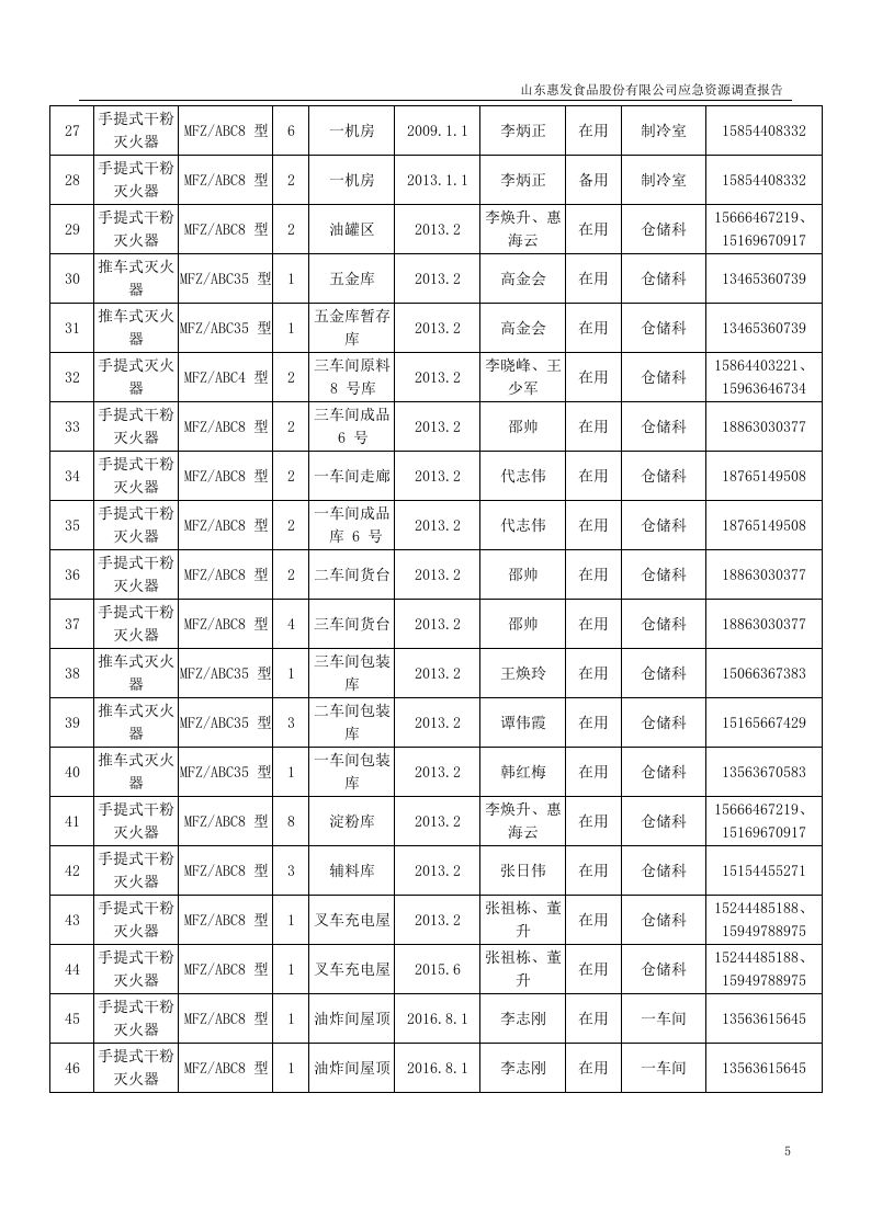 山东惠发食品股份有限公司应急资源调查报告.docx 第6页