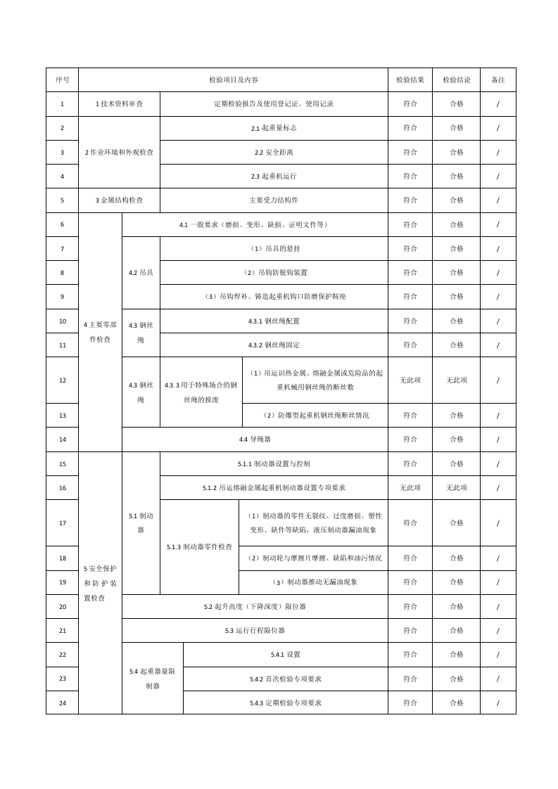 +电动单梁机自检报告.docx 第2页
