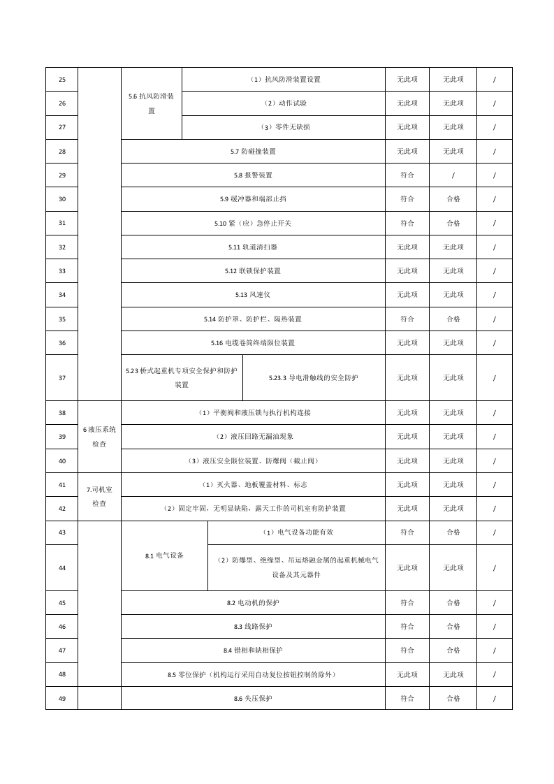 +电动单梁机自检报告.docx 第3页