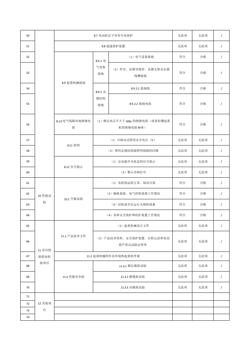 +电动单梁机自检报告.docx 第4页
