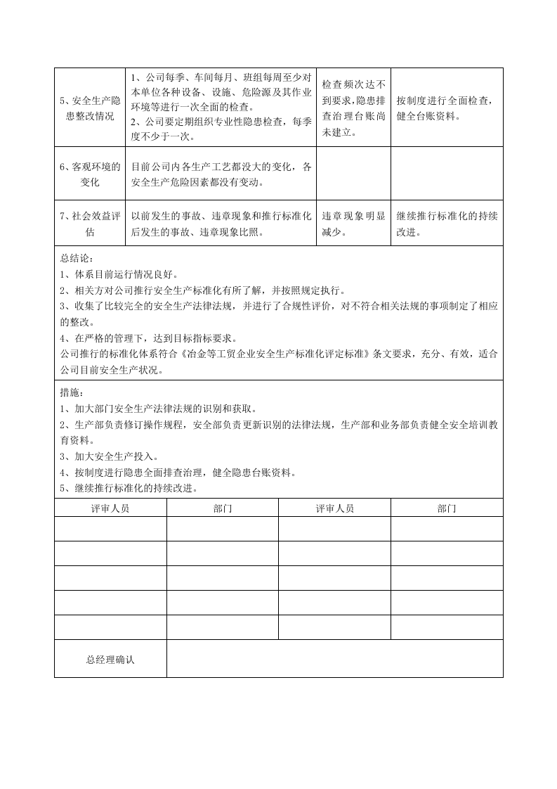 绩效评定与持续改进报告.docx 第2页