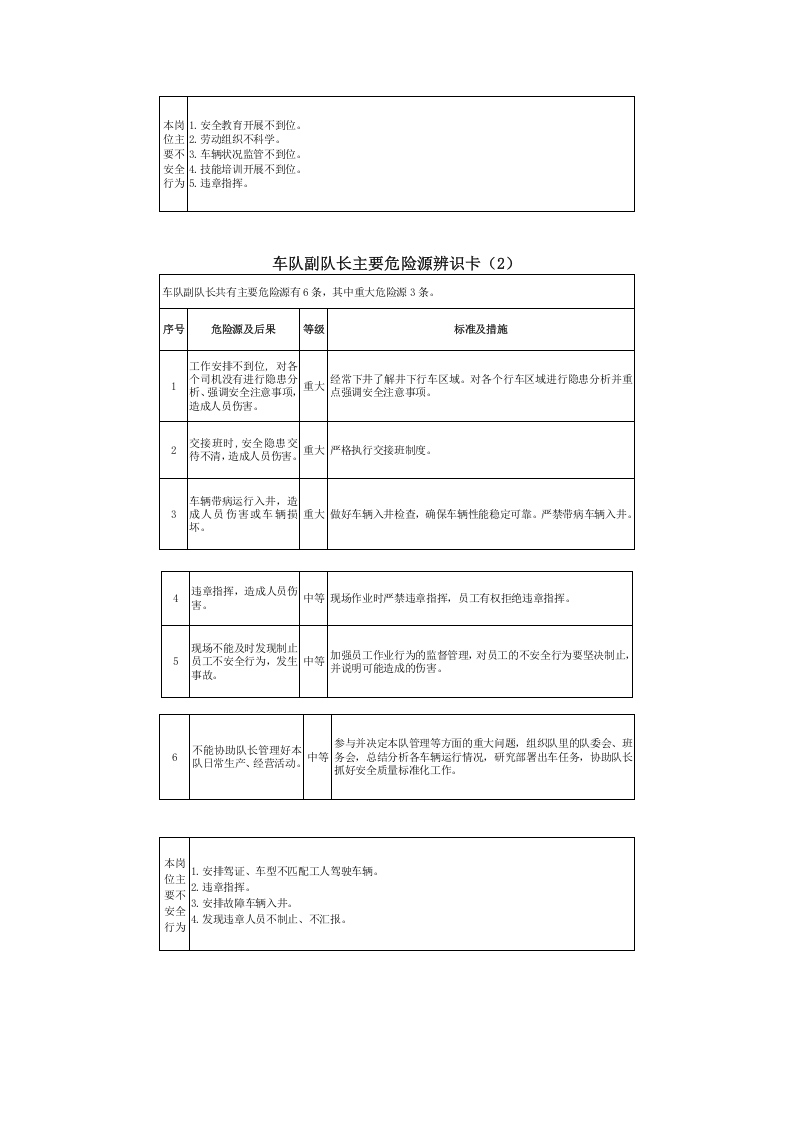 车队危险源辨识卡丨.docx 第2页