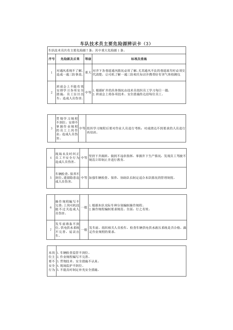 车队危险源辨识卡丨.docx 第3页