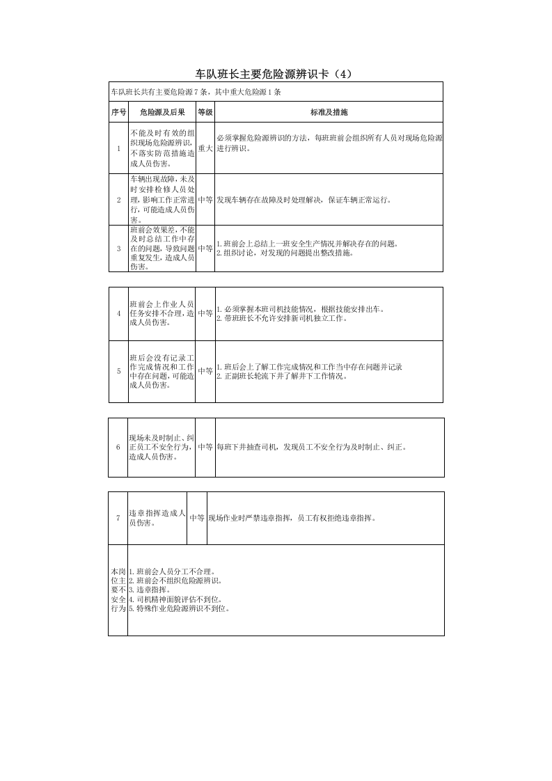 车队危险源辨识卡丨.docx 第4页