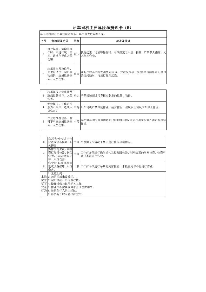 车队危险源辨识卡丨.docx 第5页