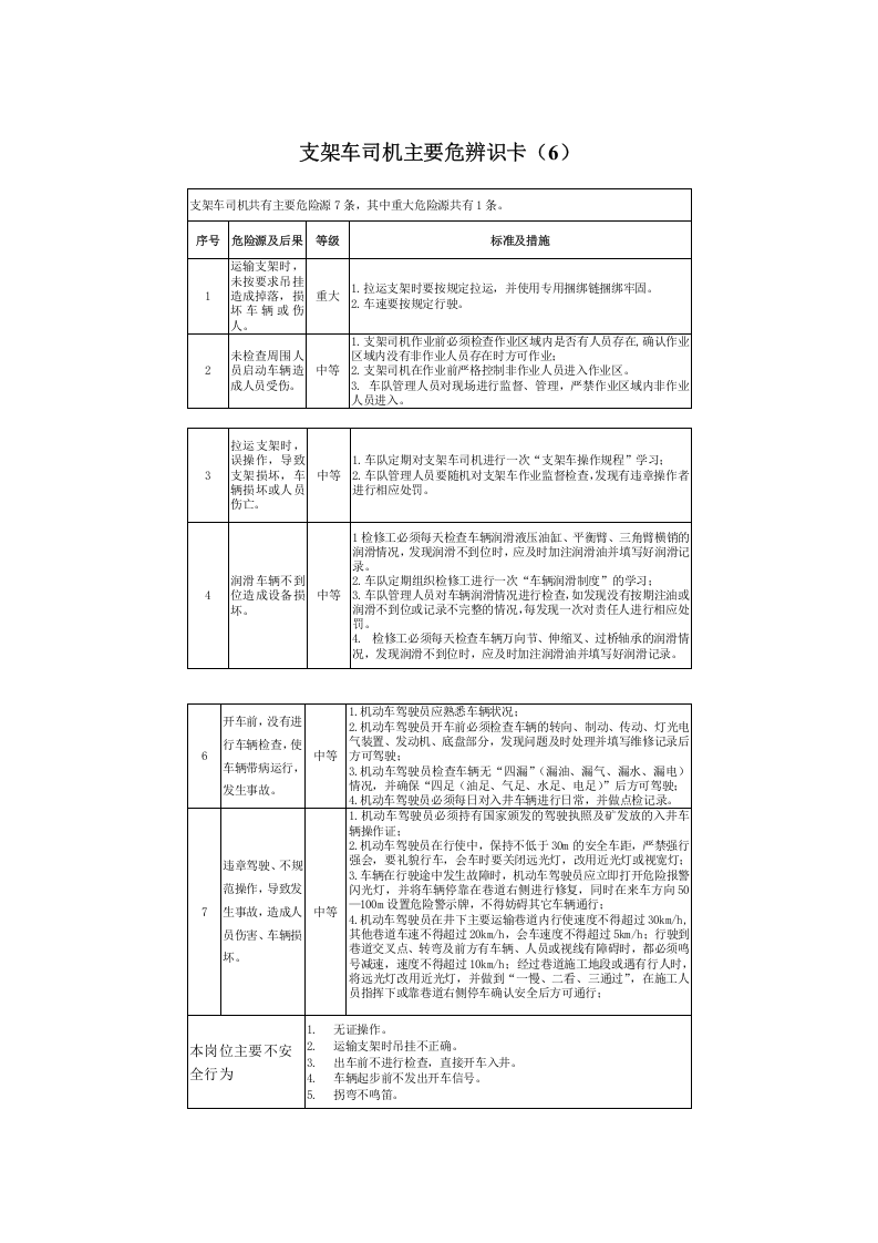 车队危险源辨识卡丨.docx 第6页