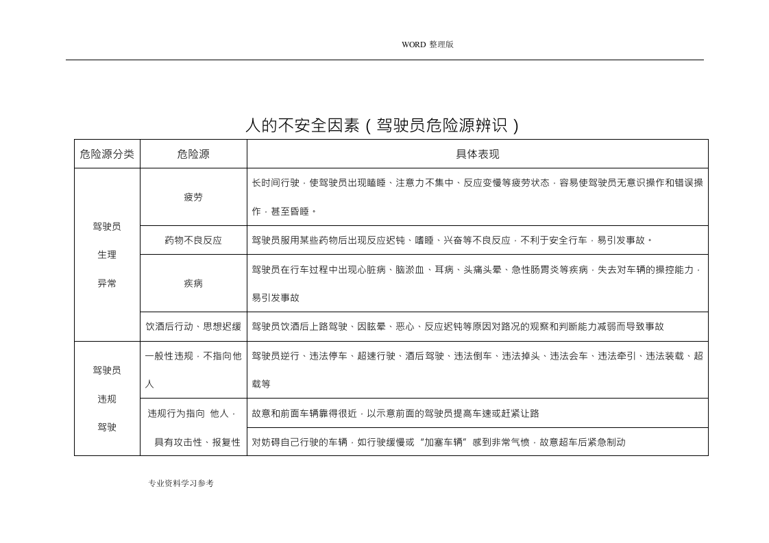 道路危险货物运输企业危险源辨识丨.docx 第2页