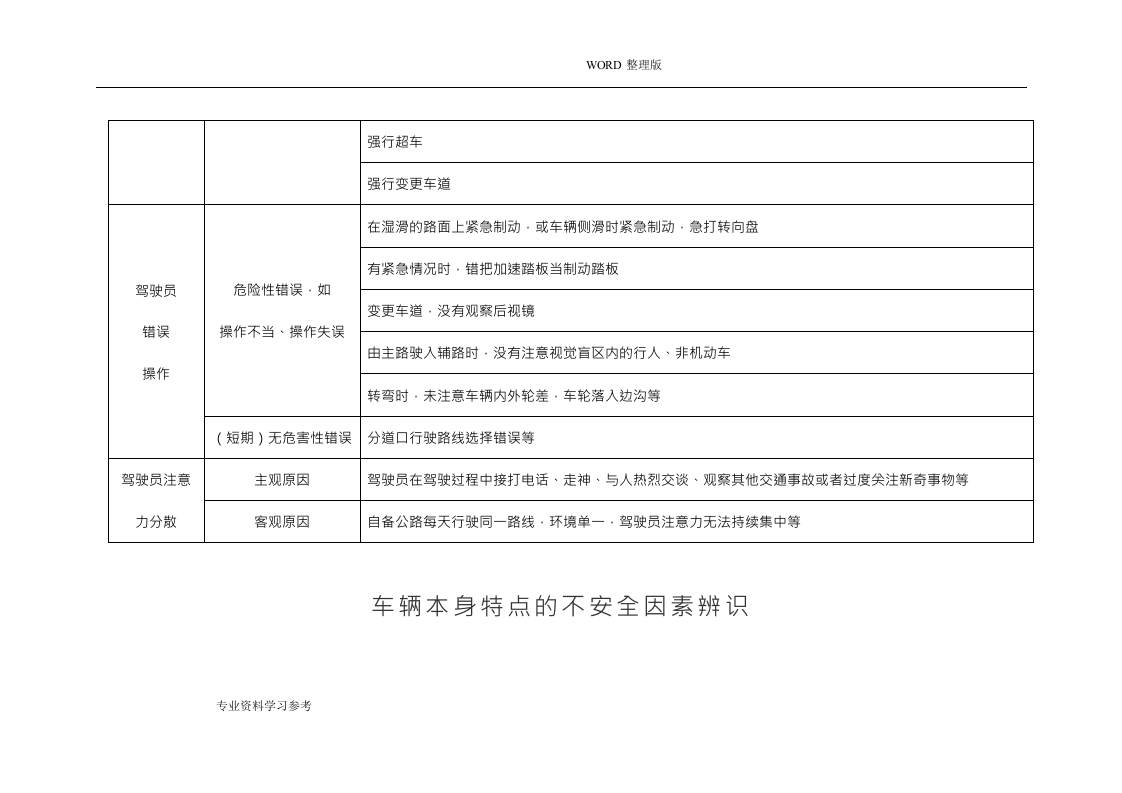 道路危险货物运输企业危险源辨识丨.docx 第3页