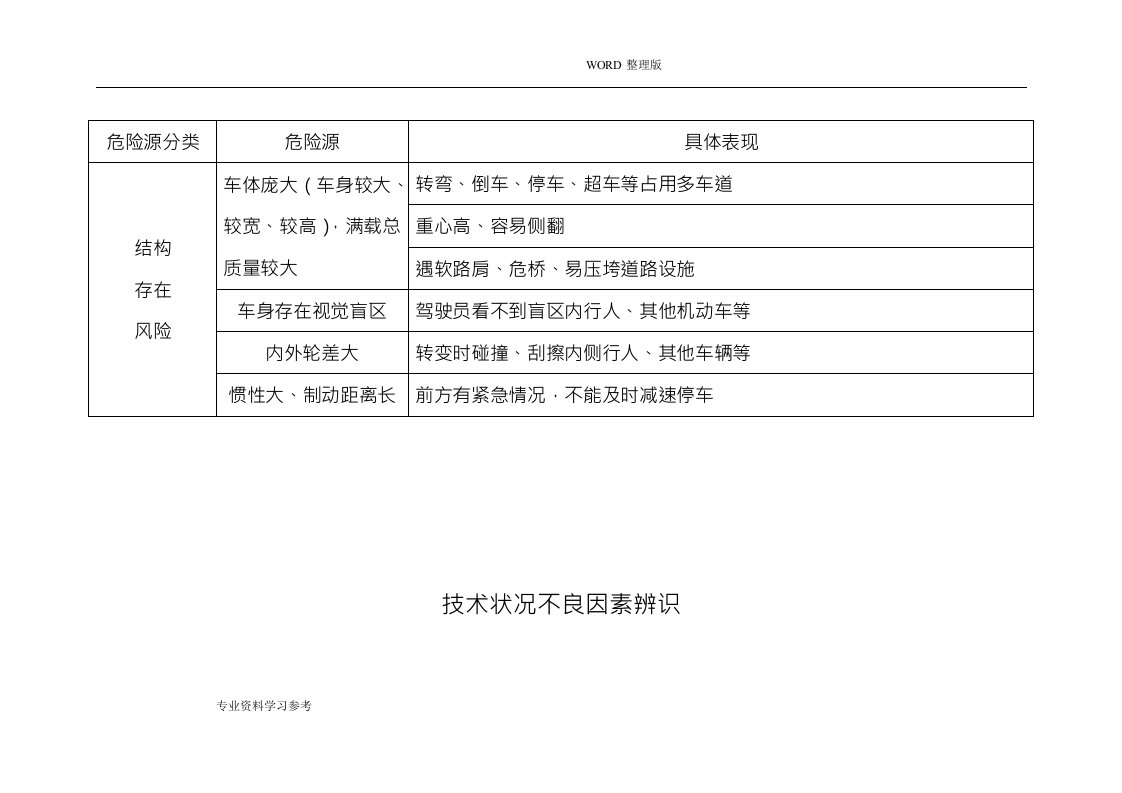 道路危险货物运输企业危险源辨识丨.docx 第4页