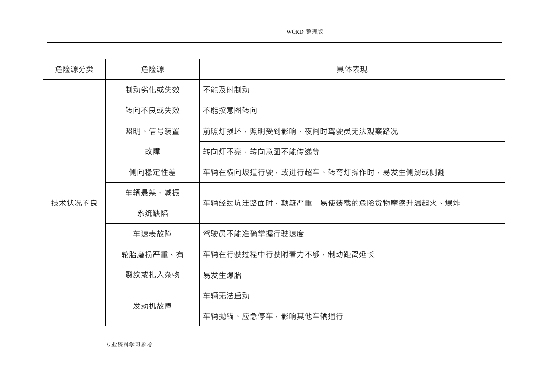 道路危险货物运输企业危险源辨识丨.docx 第5页
