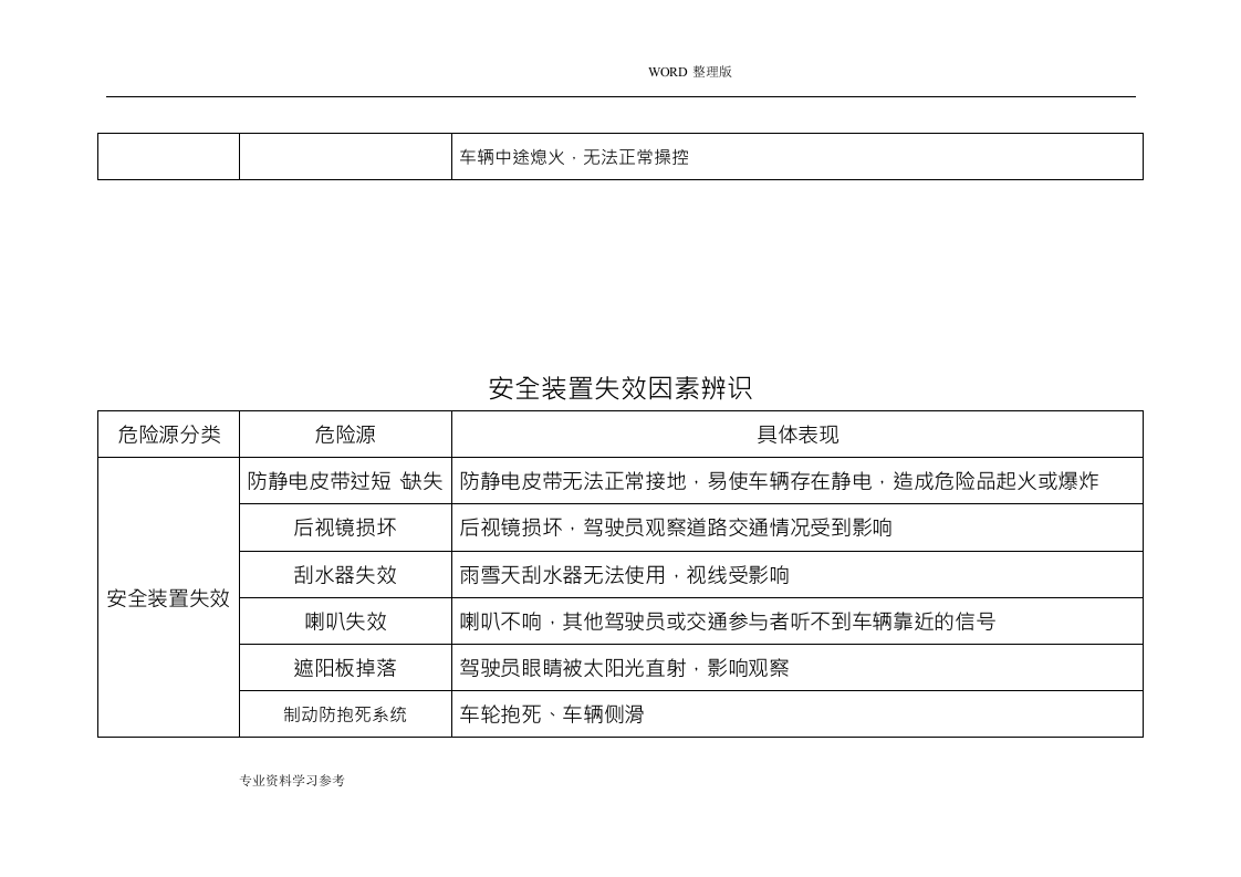 道路危险货物运输企业危险源辨识丨.docx 第6页