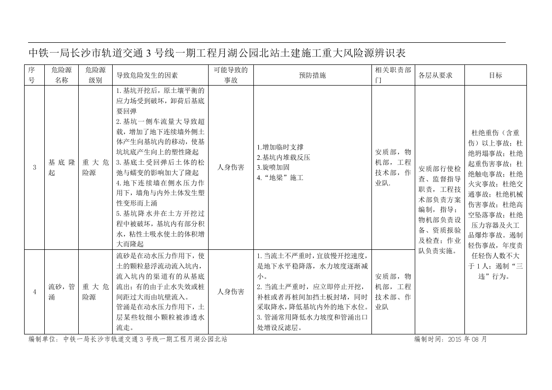 地铁项目重大危险源--辨识丨.docx 第2页