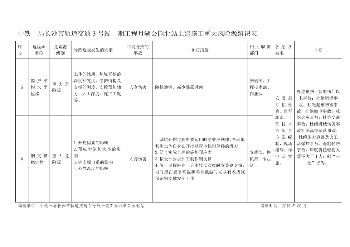 地铁项目重大危险源--辨识丨.docx 第3页