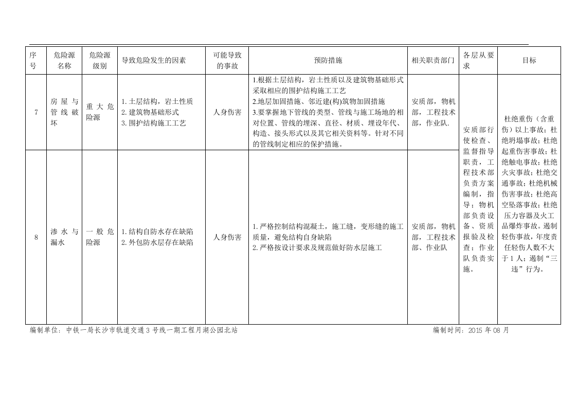 地铁项目重大危险源--辨识丨.docx 第5页