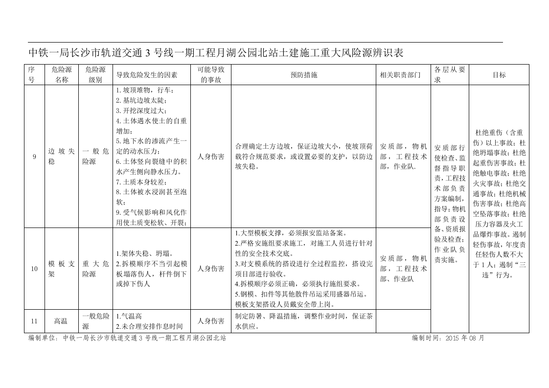 地铁项目重大危险源--辨识丨.docx 第6页