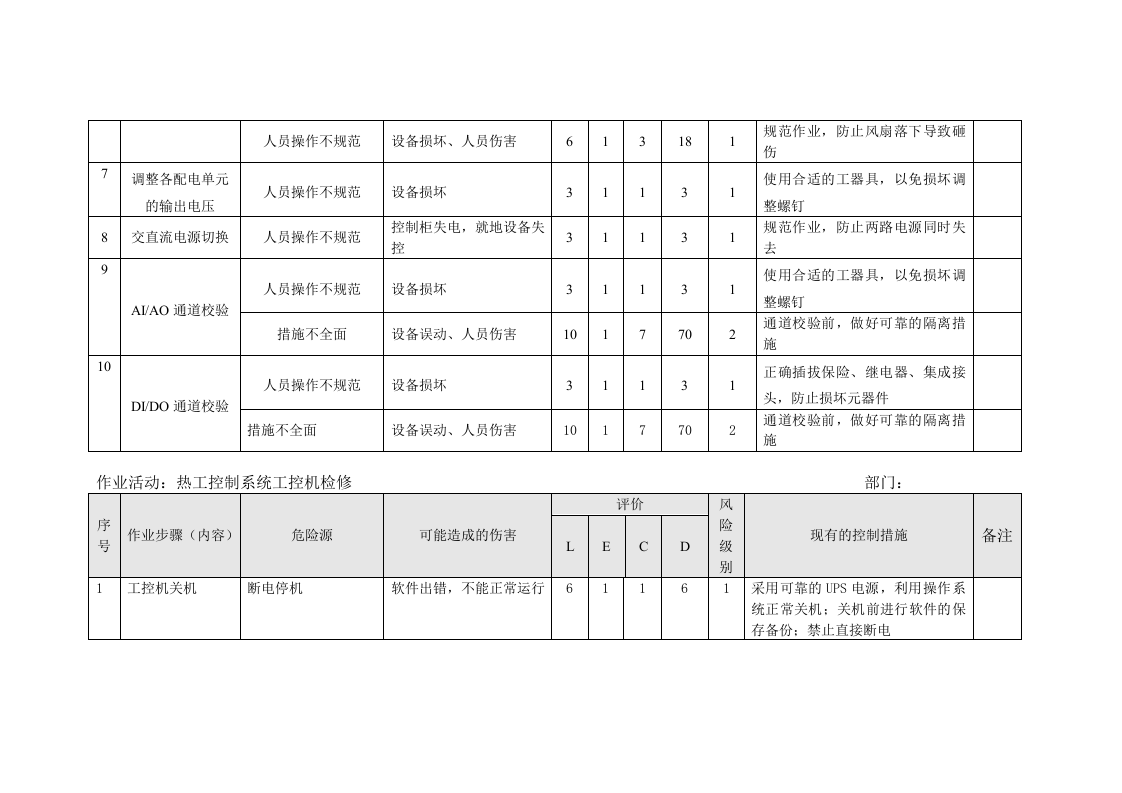 发电公司危险源辨识(热控)丨.docx 第2页