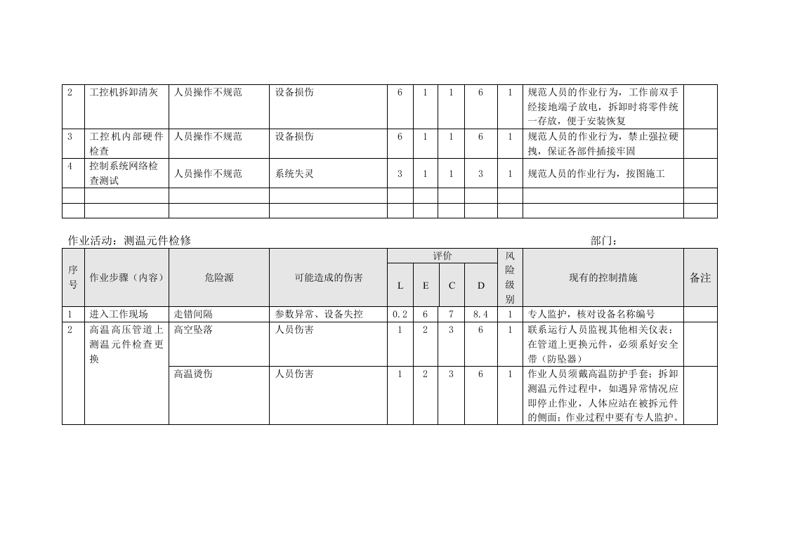 发电公司危险源辨识(热控)丨.docx 第3页