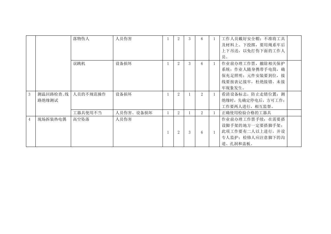 发电公司危险源辨识(热控)丨.docx 第4页