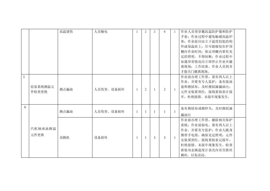 发电公司危险源辨识(热控)丨.docx 第5页