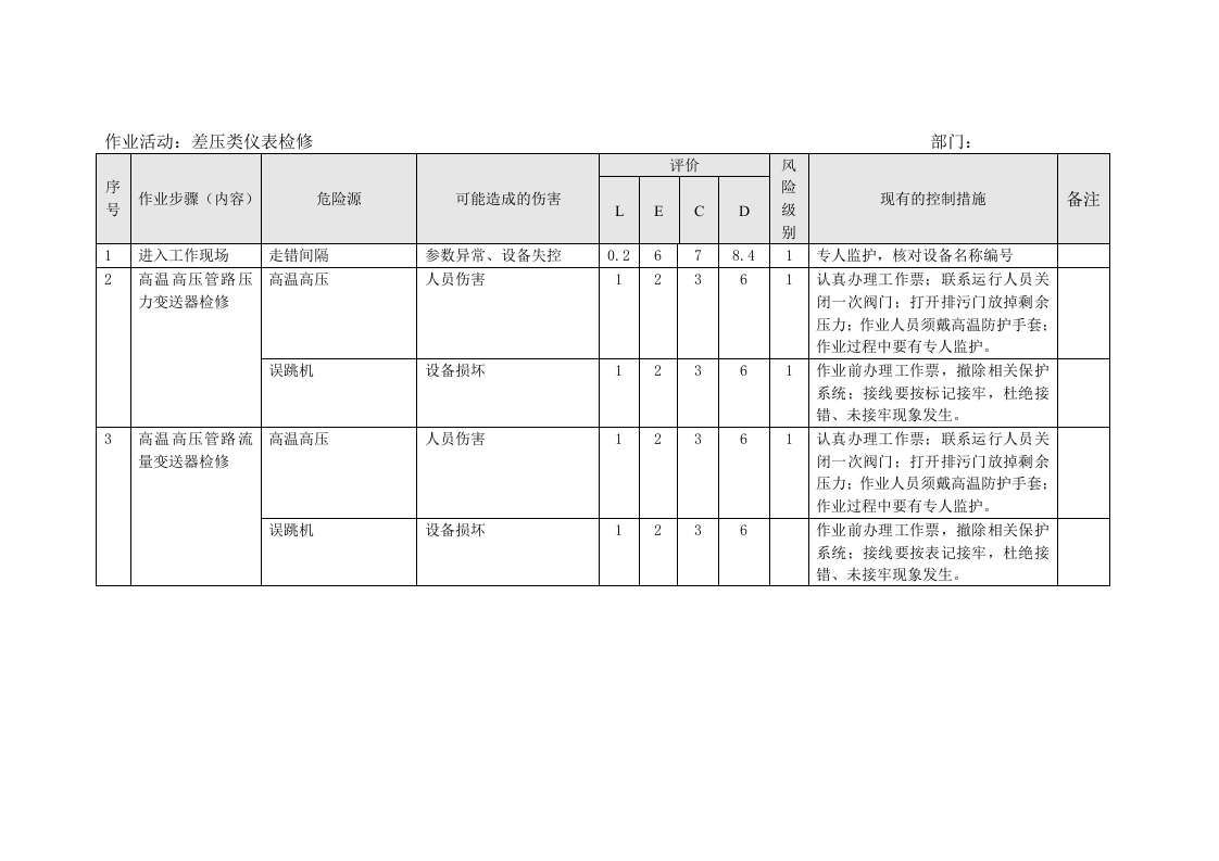 发电公司危险源辨识(热控)丨.docx 第6页