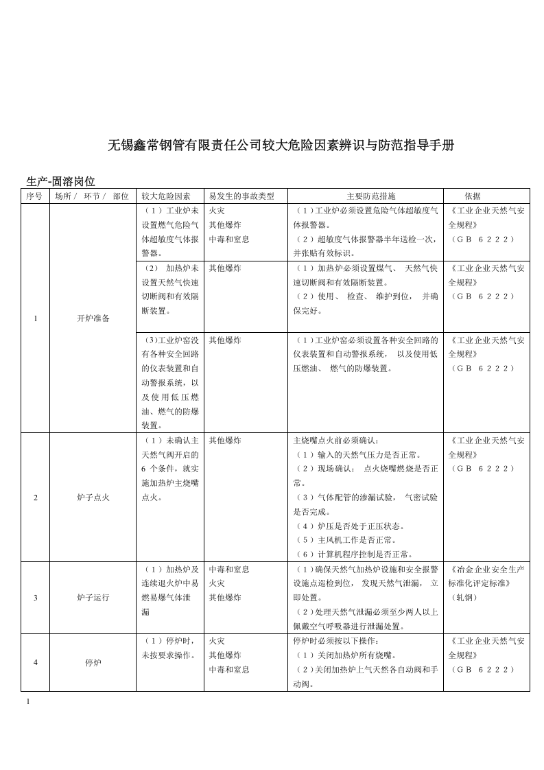 钢管公司危险因素辨识与防范指导.docx 第3页