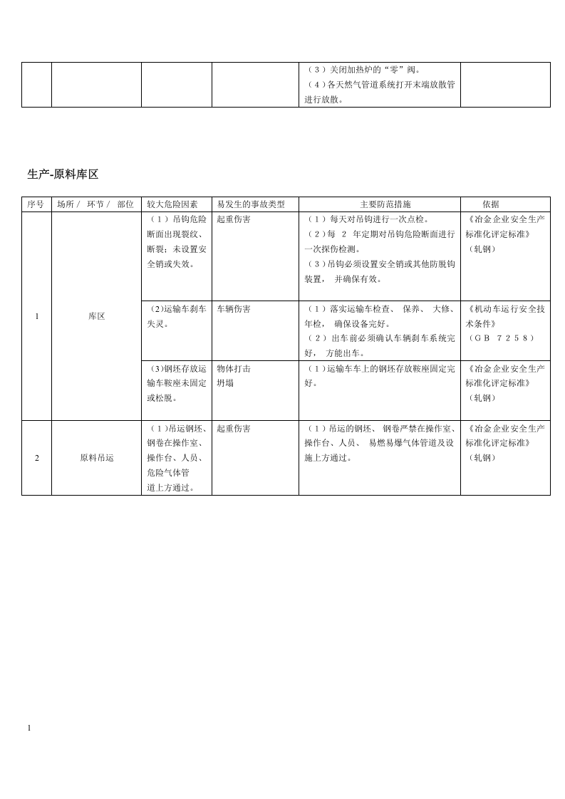 钢管公司危险因素辨识与防范指导.docx 第4页