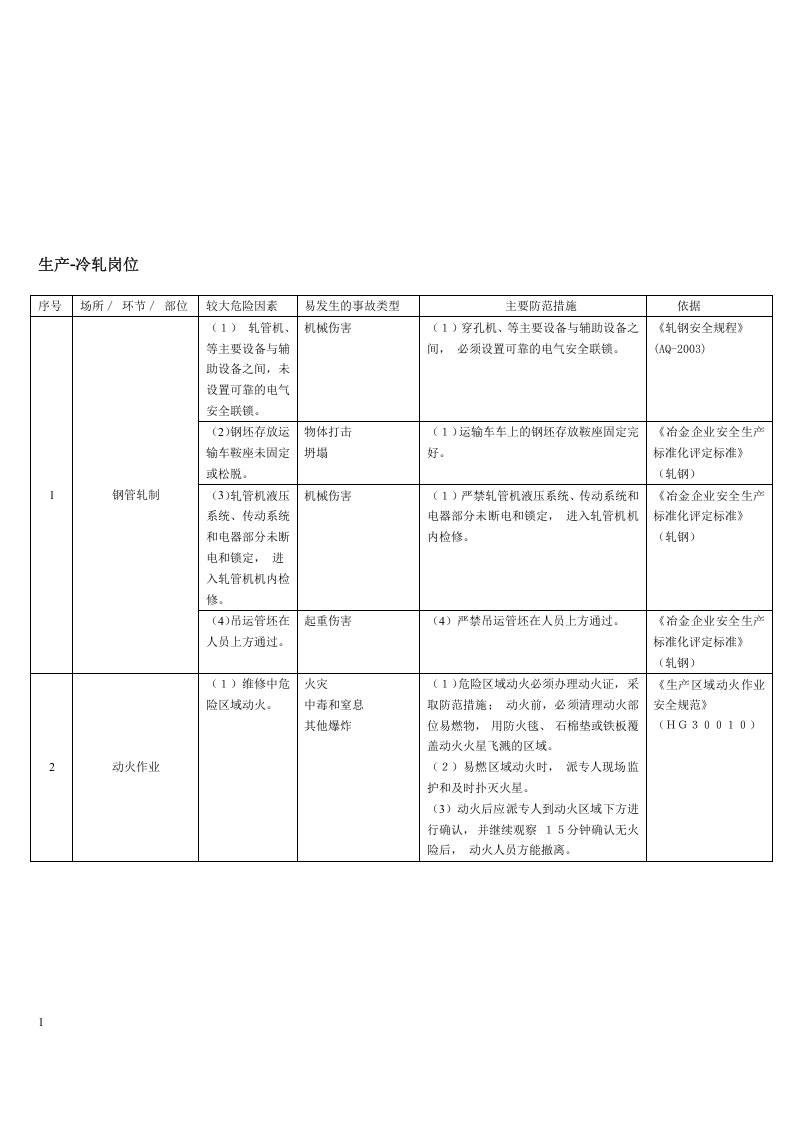 钢管公司危险因素辨识与防范指导.docx 第5页