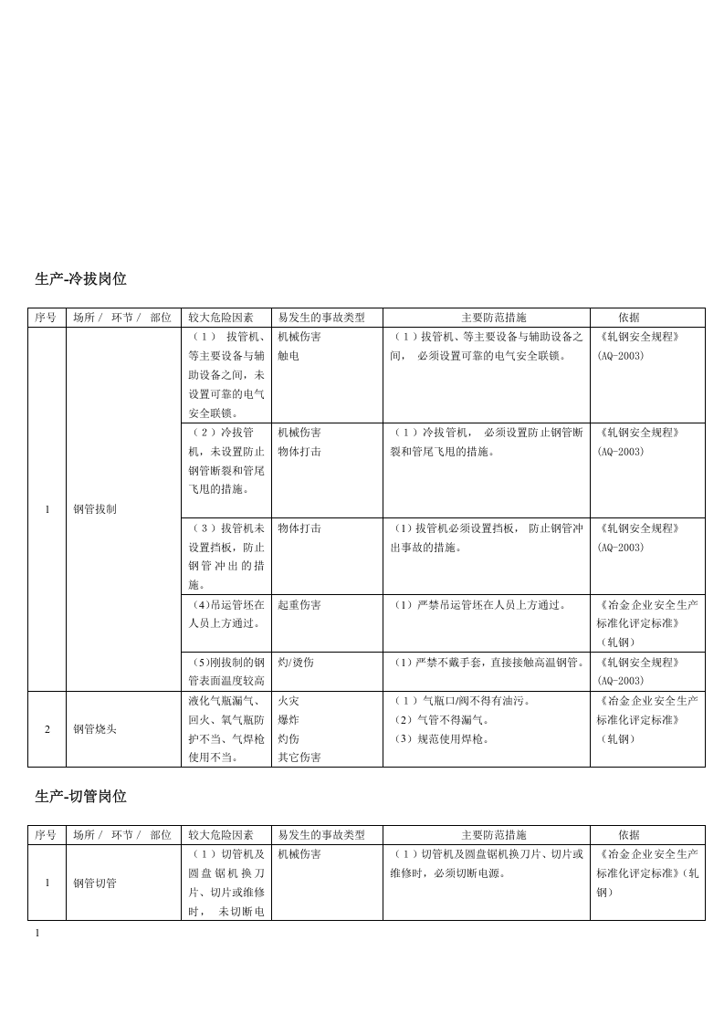 钢管公司危险因素辨识与防范指导.docx 第6页