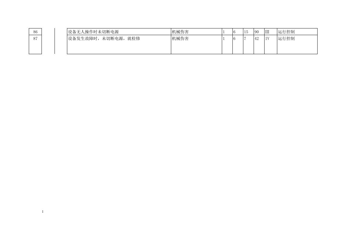 钢结构安装过程危险源辨识评价.docx 第3页