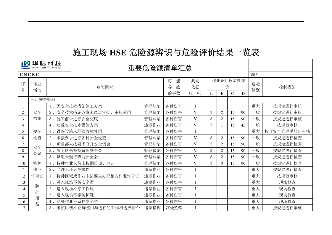 工程项目施工现场重要危险源辨识清单汇总.docx 第4页