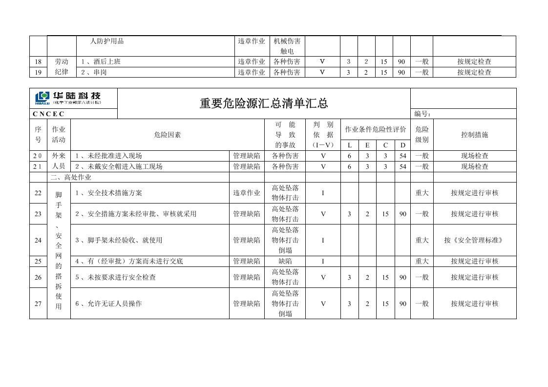 工程项目施工现场重要危险源辨识清单汇总.docx 第5页