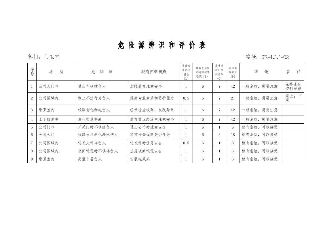 管业危险源清单及辨识.docx 第4页
