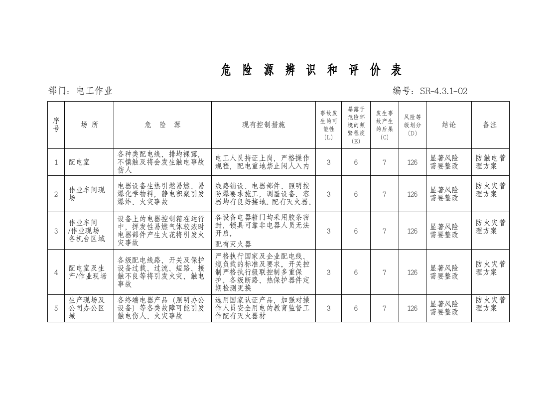 管业危险源清单及辨识.docx 第5页