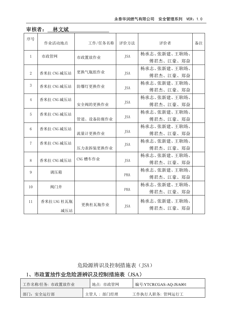 华润燃气危险源辨识(110页)很牛的学习资料.docx 第4页