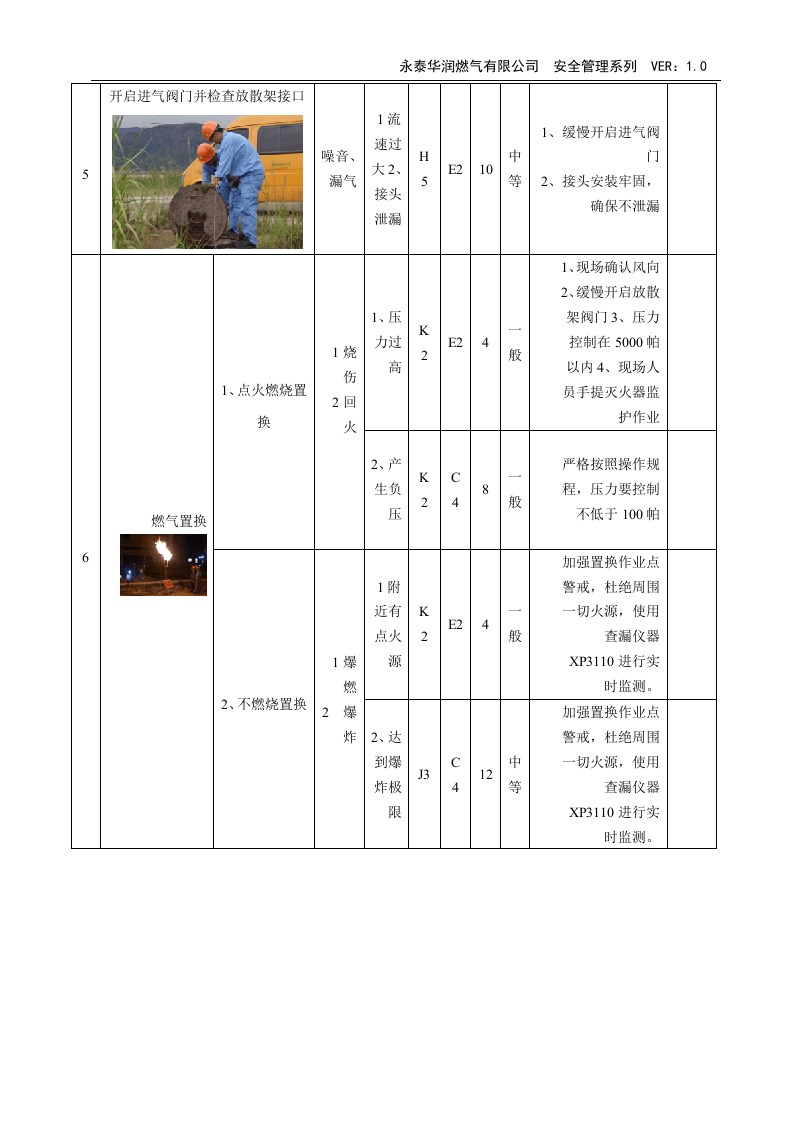 华润燃气危险源辨识(110页)很牛的学习资料.docx 第6页