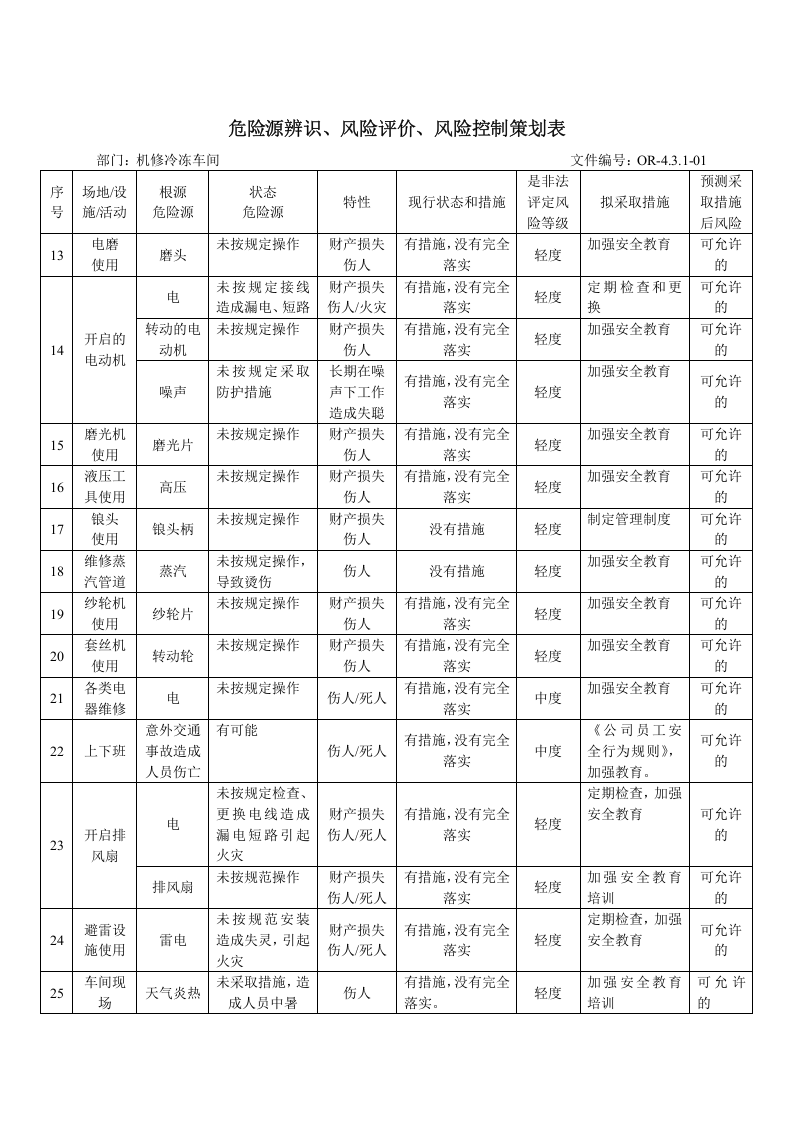 机修冷冻车间危险源辨识.docx 第2页
