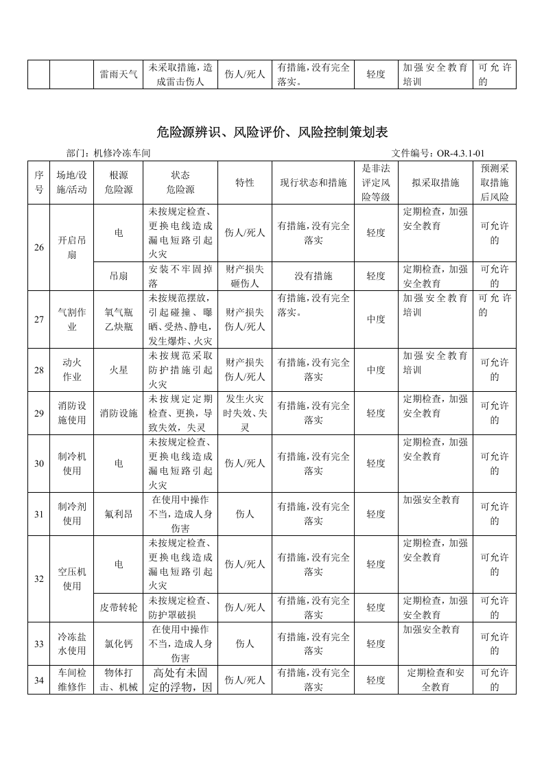 机修冷冻车间危险源辨识.docx 第3页
