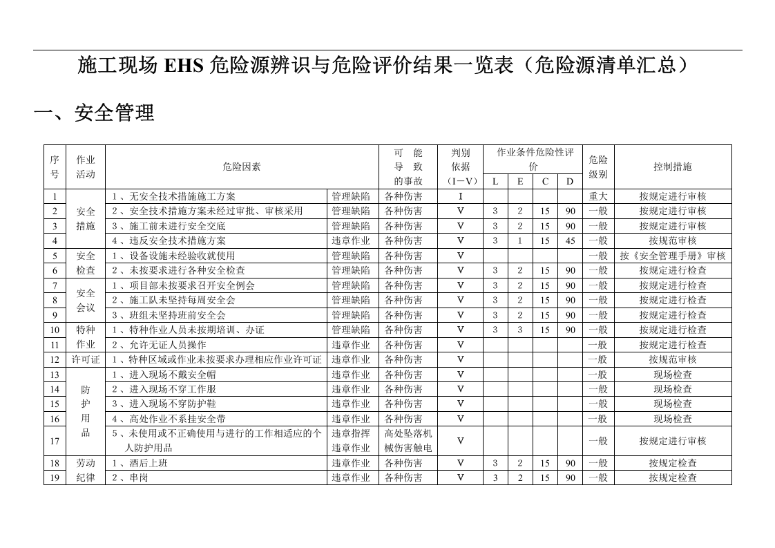 建筑施工危险源辨识及重大危险源清单.docx 第5页