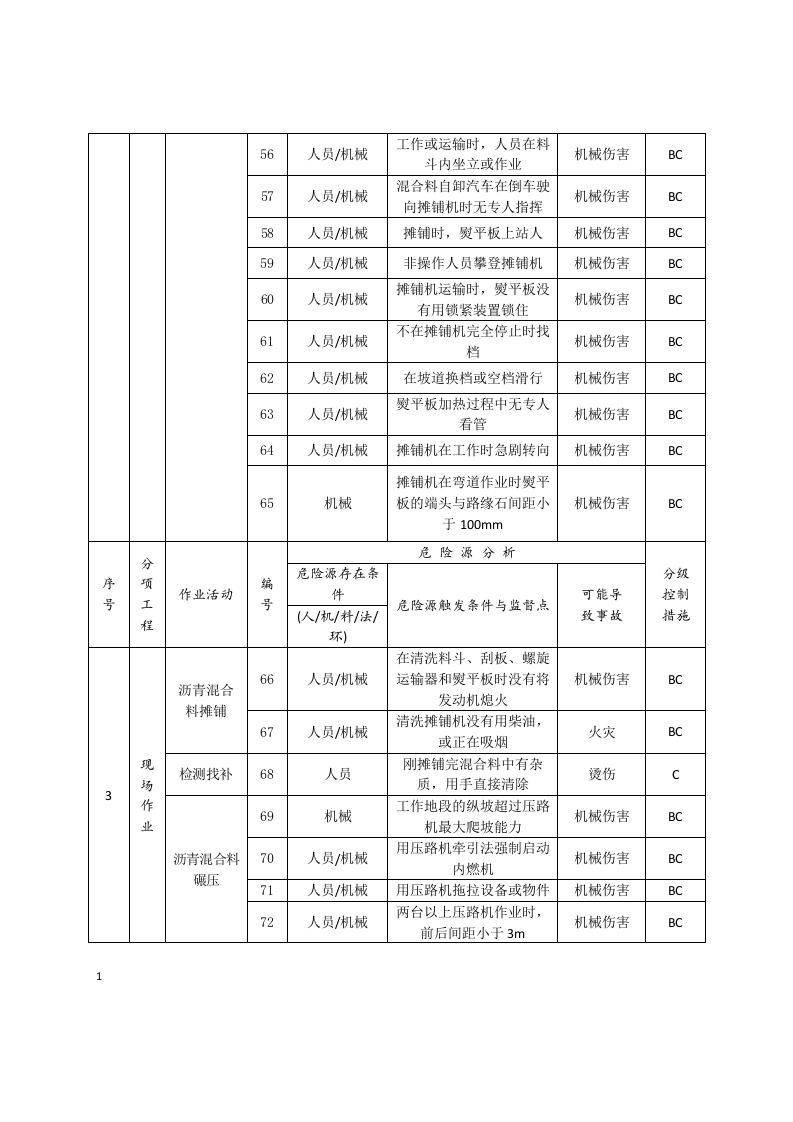 沥青砼路面危险源辨识.docx 第6页